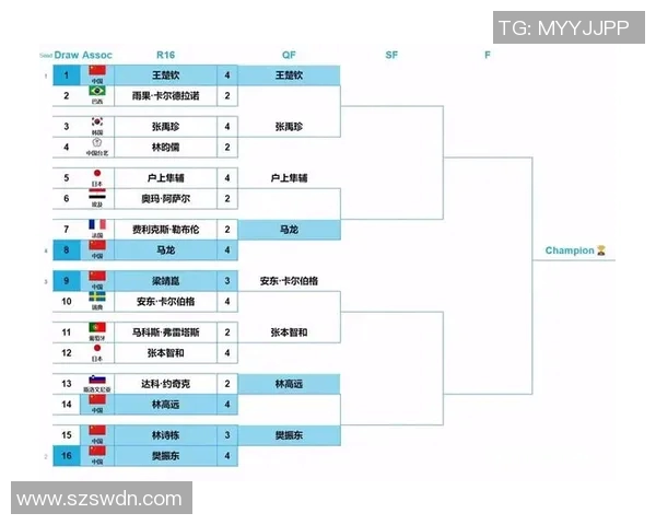 西安乒乓球队在世界杯中的个人能力表现分析与点评